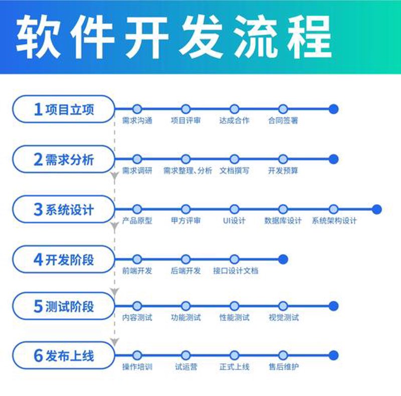 软件开发行业:如何应对数字化转型的新挑战